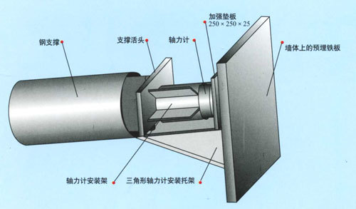 江苏定制振弦式轴力计反力计 支撑轴力计 振弦载重地铁反力计
