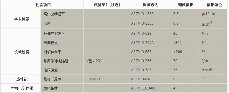供应pp 宁夏宝丰能源 k8003 高抗冲聚丙烯塑料