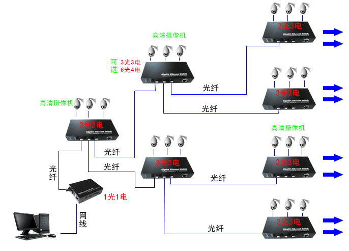 单模光纤和多模光纤_光纤模块单模多模_光纤的单模和多模