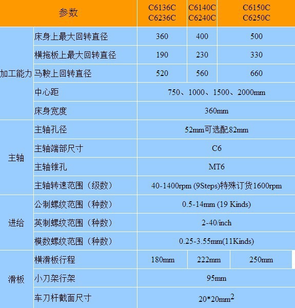 c6140普通车床 c6240c马鞍车床 车床 卧式车床c6140c车床