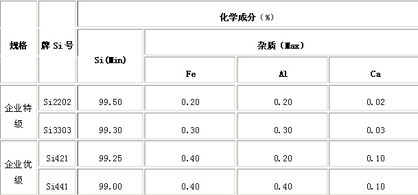 优质石墨粉批发 超细鳞片石墨粉 人造石墨