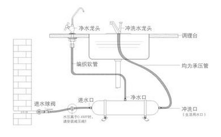 开能奔泰厨下式净水器 bnt-uf505 不锈钢管道式 厨房净水器-买钢管