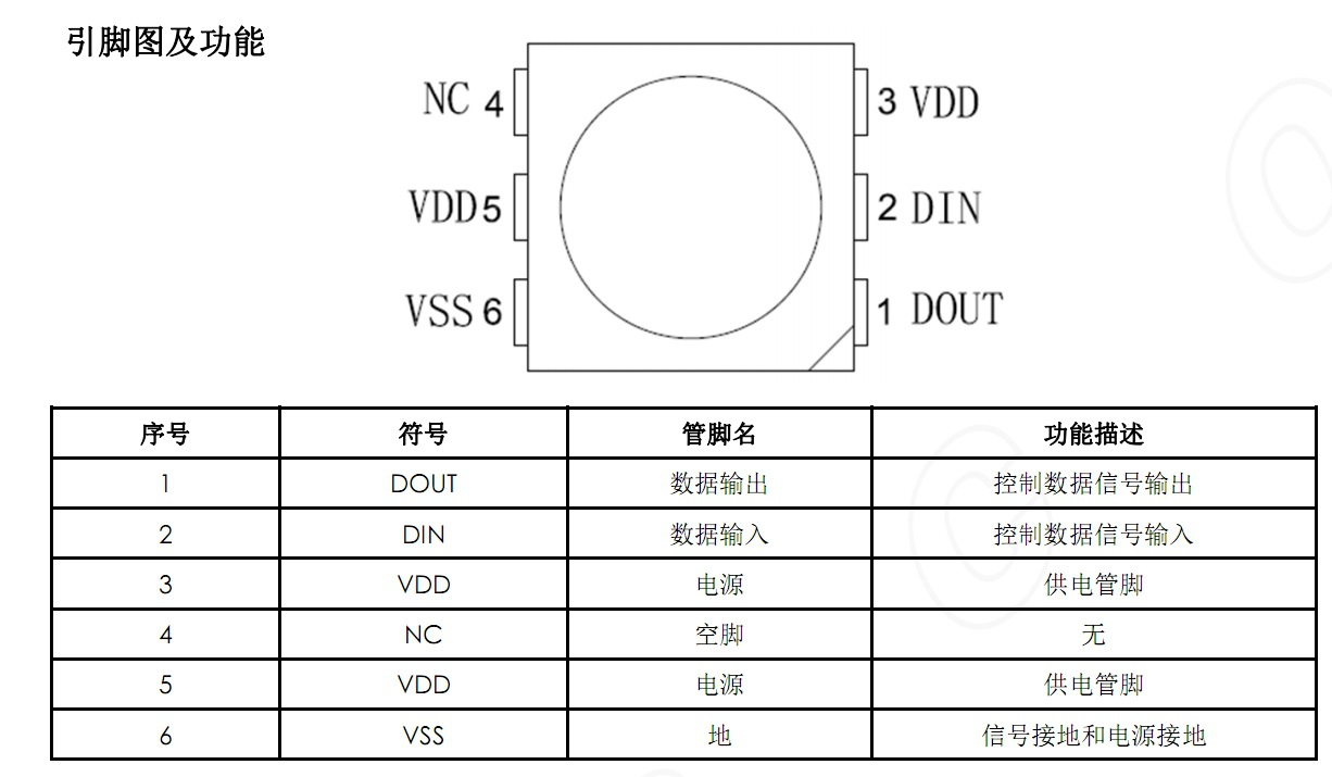 引脚图及功能(单位mm)