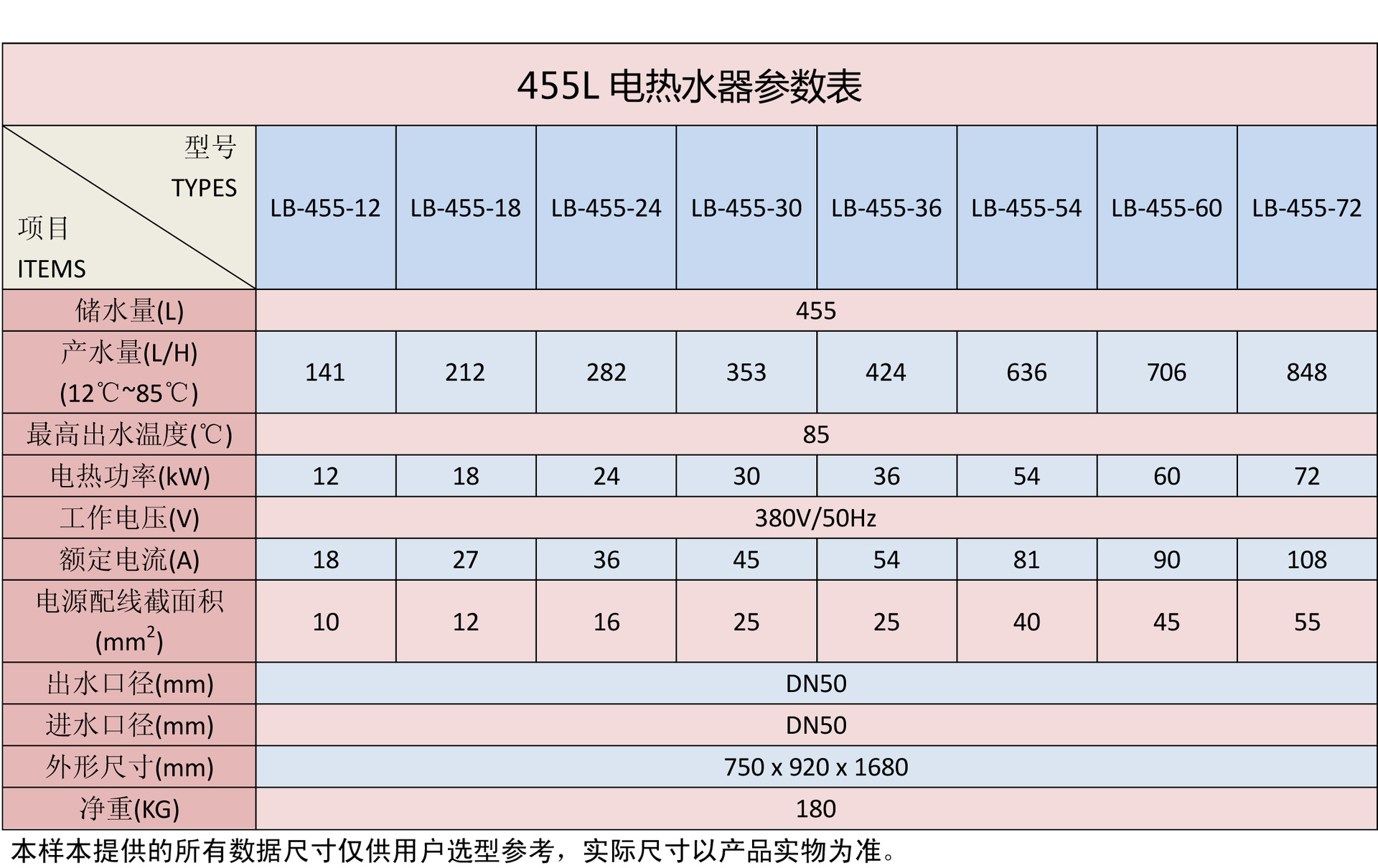 400l-18kw 电热水器 商用热水器 工业用电热水器 储水式热水器