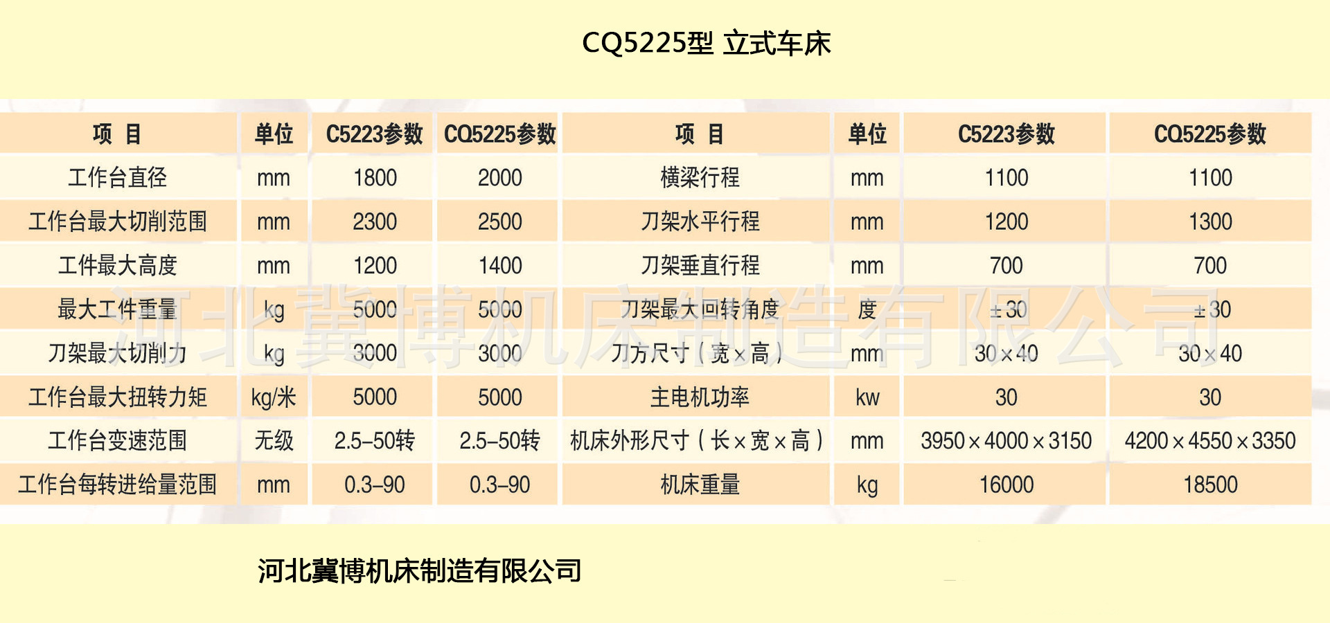 5米双柱轻型齐齐哈尔立式车床