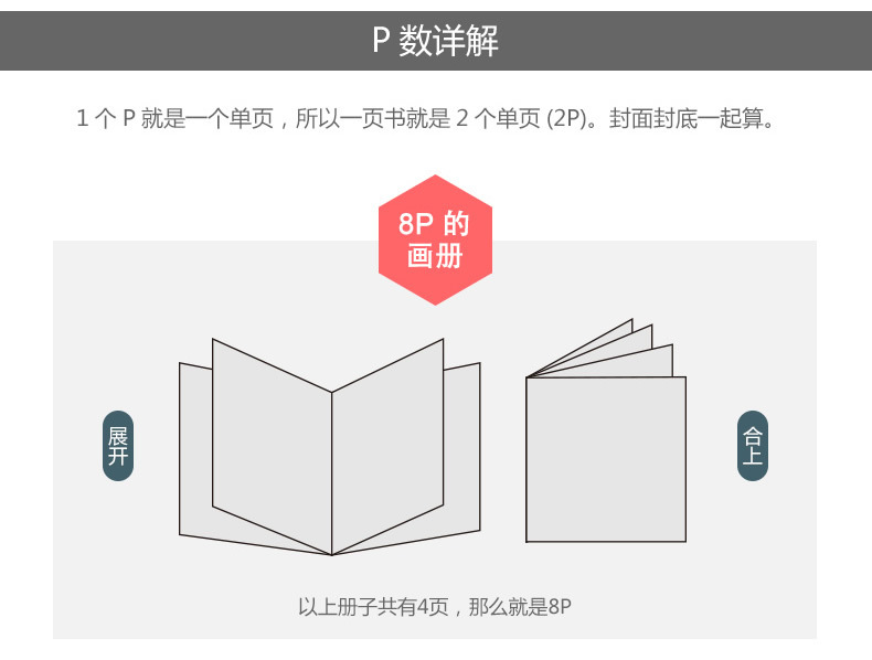 方形画册印刷|儿童读物书籍设计尺寸接近方形，具体是几乘几？