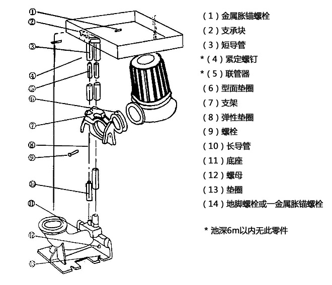 潜水泵自动耦合装置安装说明 水泵耦合器 南京凯普德