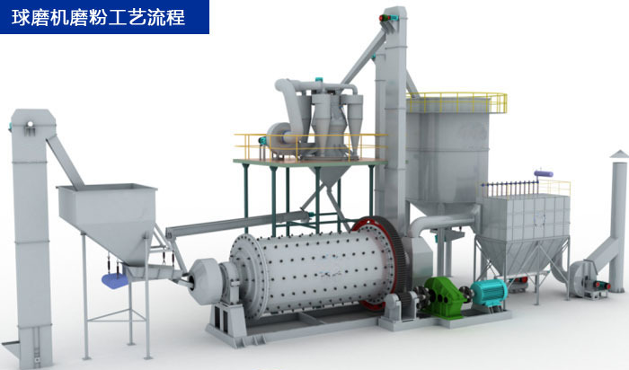 球磨机磨粉工艺流程