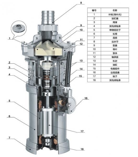 潜水泵分解图图片
