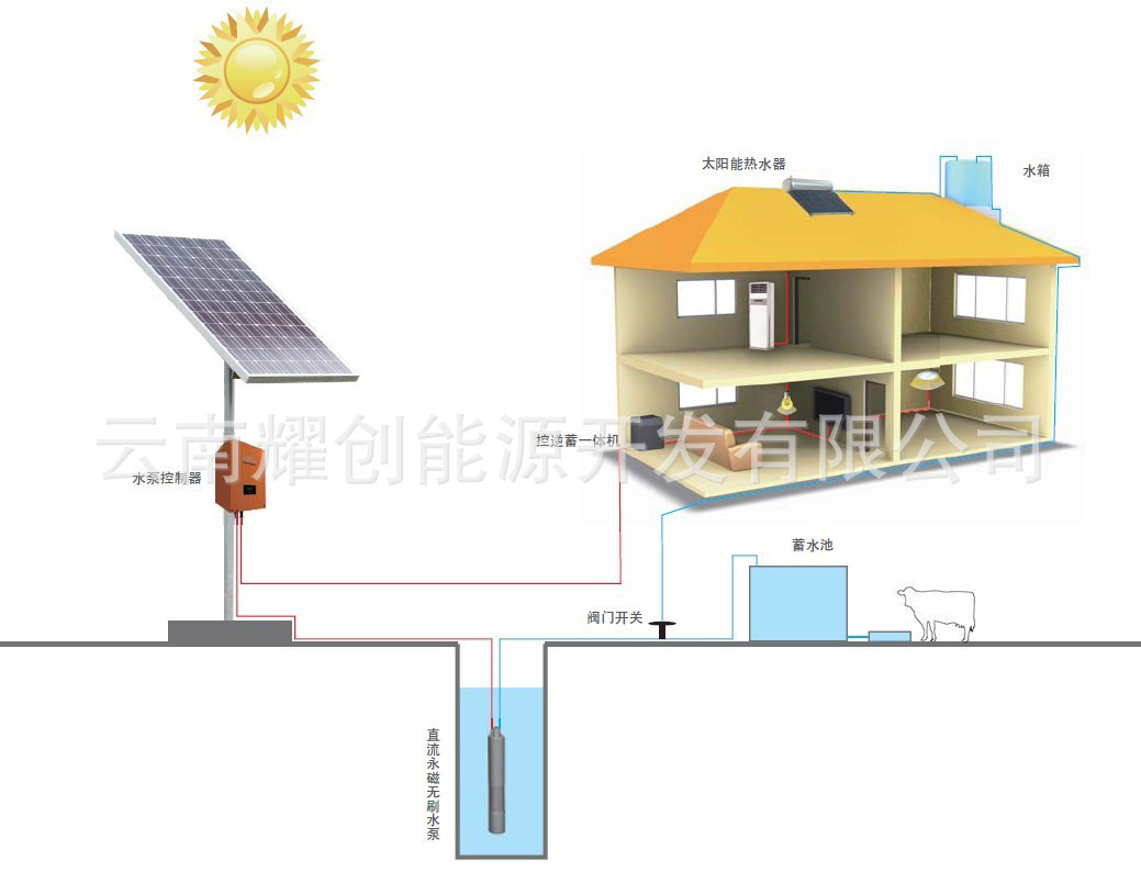 太阳能水泵_2016最11kw太阳能水泵 光伏水泵