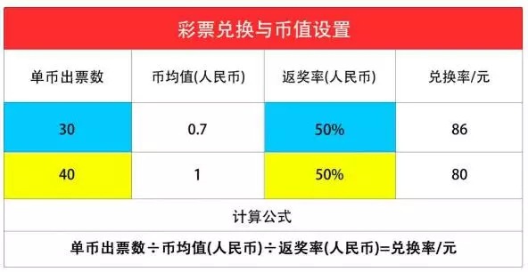 电玩城场地游戏机彩票兑换与币值设置攻略