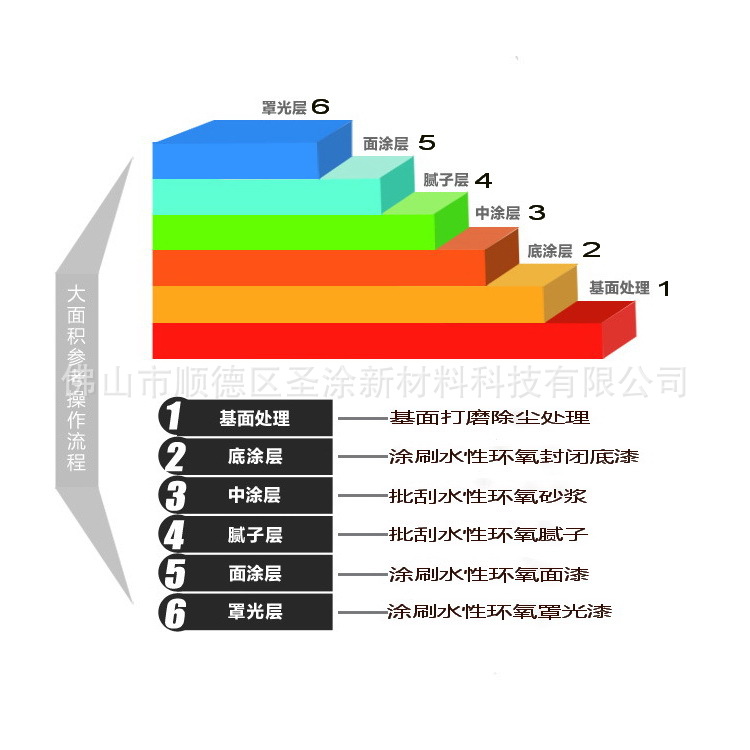 厂家直供水性环氧工业地坪漆地板漆环保涂料固化剂价格优惠