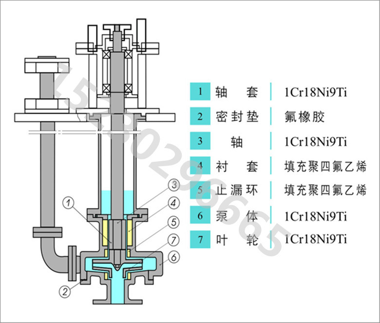 65fy16a立式液下泵无堵塞氟塑料合金高温液体输送泵耐酸碱化工泵