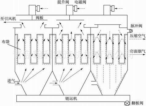 lmf6c系列分室袋式除尘器脉冲布袋除尘器大型集尘式除尘器