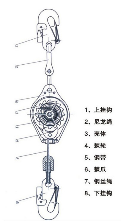 5/10/15/20米 高空速差 人体/重型/带式 自锁防坠器 可定制 包邮