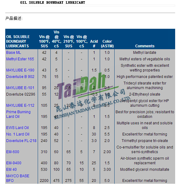 OIL SOLUBLE BOUNDARY LUBRICANT