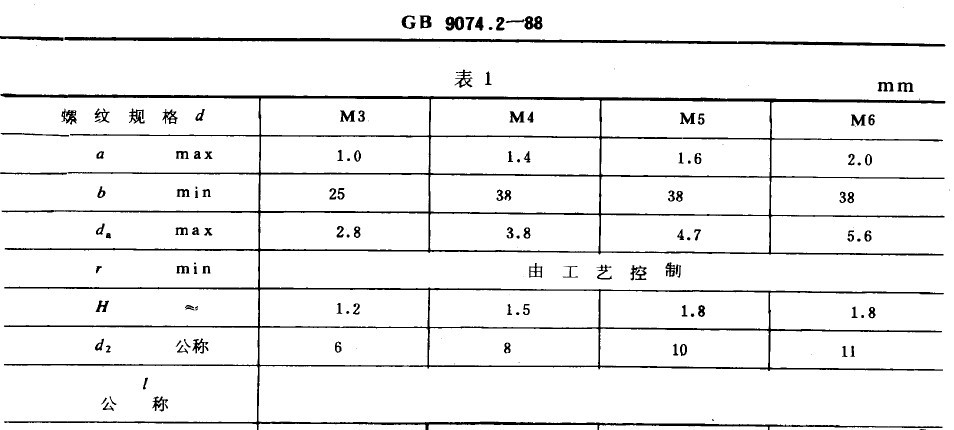 2-88 螺钉执行标准 gb/t818-2000 外锯齿锁紧垫圈执行标准 gb9074.