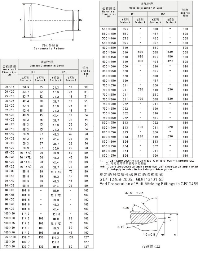 同心异径管规格表图片