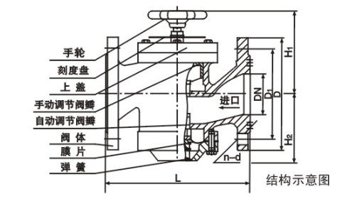 byf 压差旁通平衡阀 流量平衡阀 厂家直销 压差旁通阀 压力平衡
