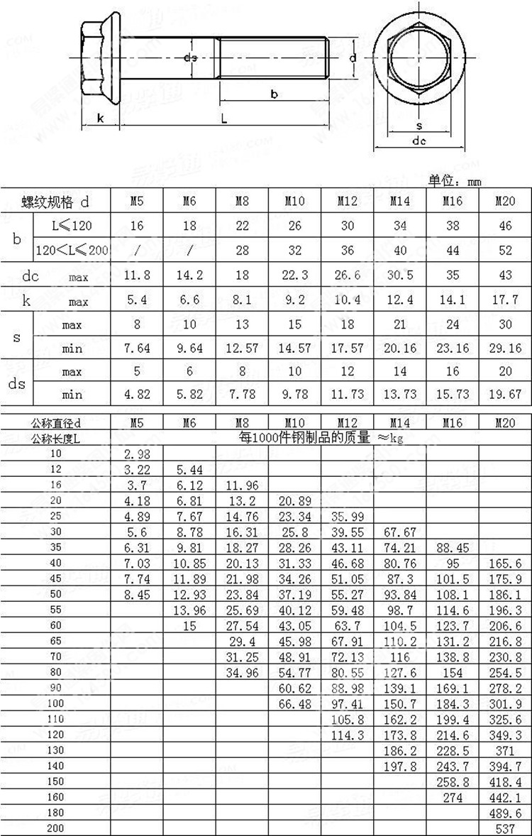 9级外六角法兰面螺栓 加大型法兰面螺丝(gb5789) m16系列