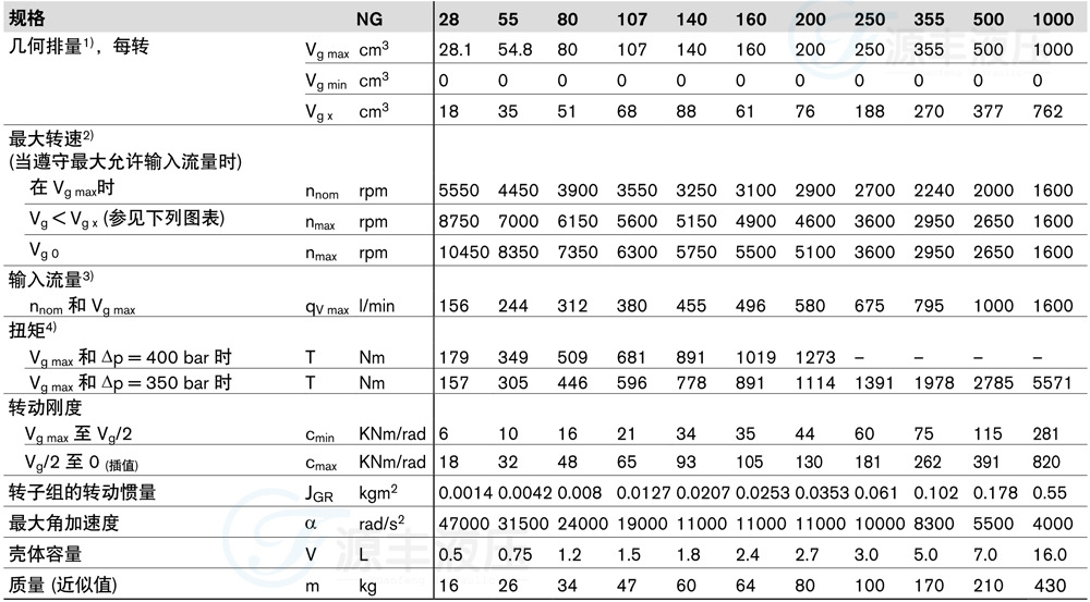 德国rexroth力士乐 高速液压马达 a6vm55ep2/63w-vsb020ftb-sk