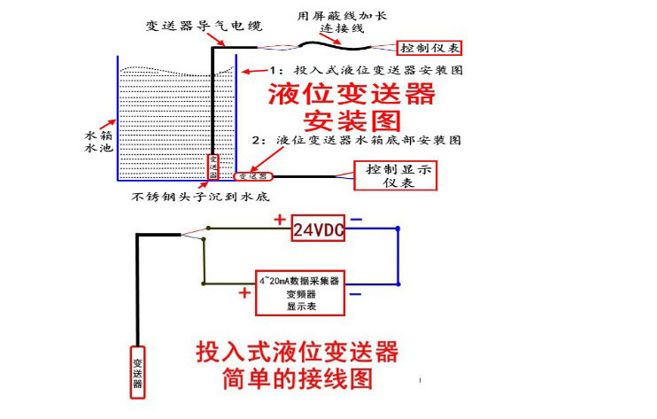 20m esm投入式静压液位变送器传感器水位计4-20ma水箱油箱