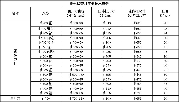 井盖标识图解图片