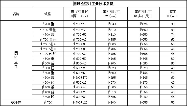 井盖箅子 玻璃钢模压井盖 圆形井盖 防偷盗增强纤维复合井盖箅子