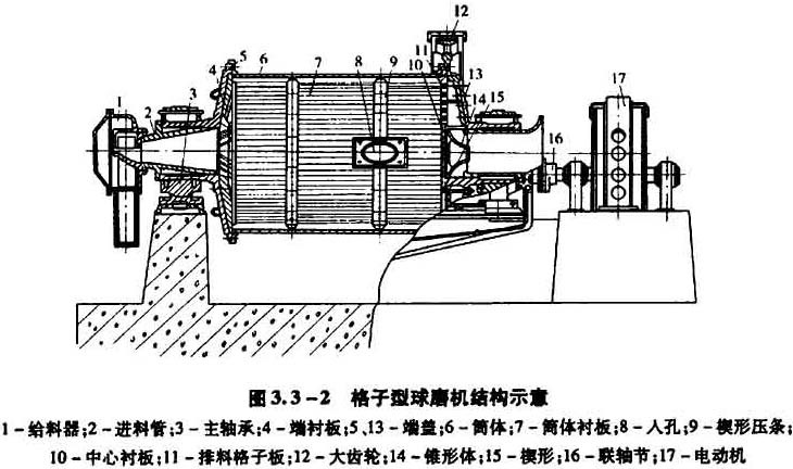 球磨机厂家 球磨机型号 硅石球磨机选型铅锌矿球磨机合理选矿工艺