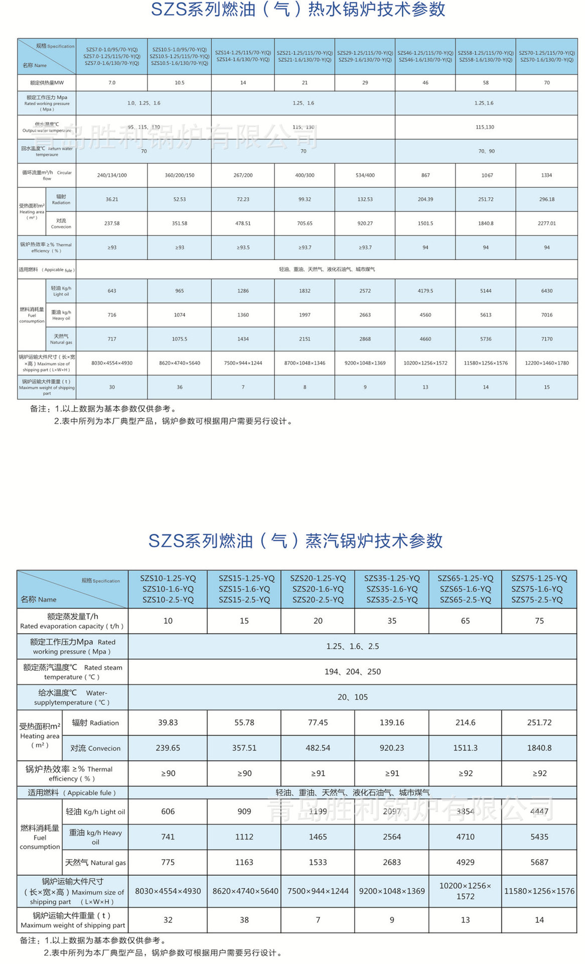 szs 21吨卧式双锅筒内燃燃油热水锅炉