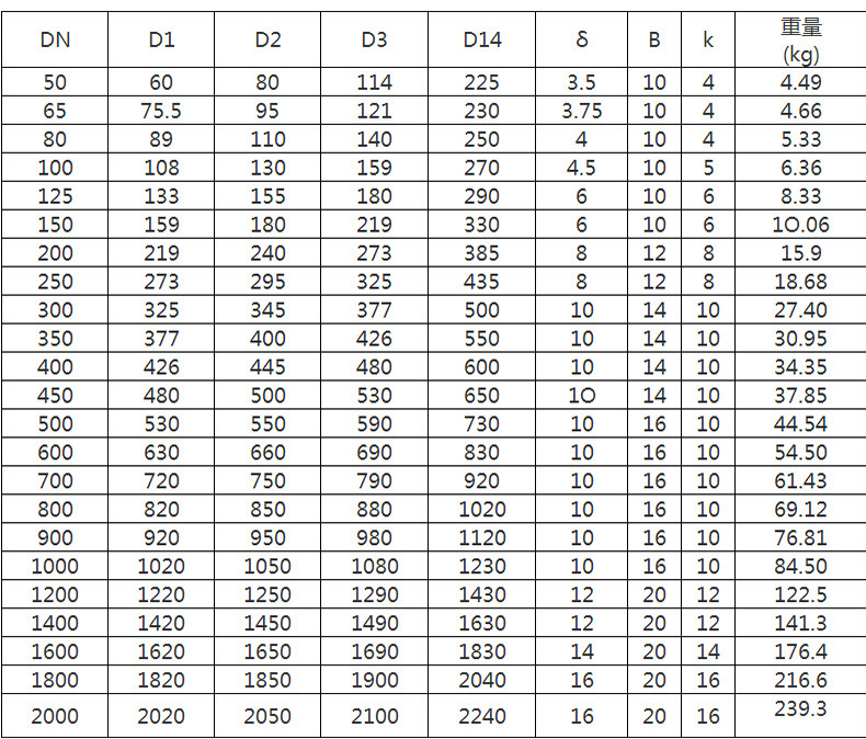 防水套管 02s404国标刚性防水套管 刚性防水套管dn100 预埋套管