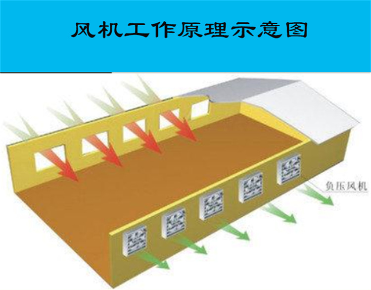 负压风机原理图图片