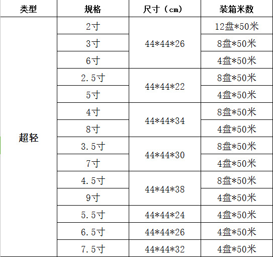 包装箱尺寸