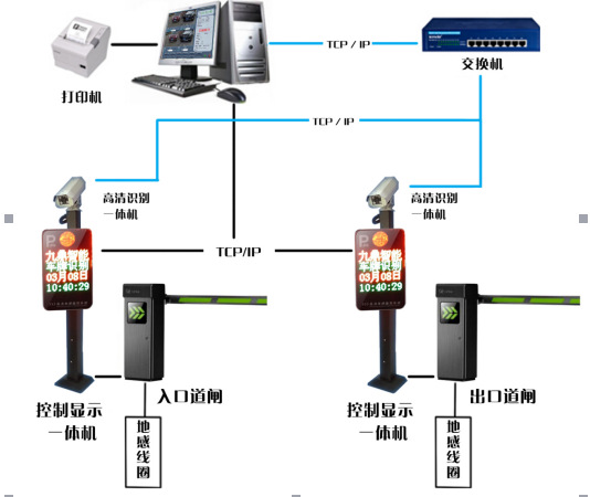 智能停车场管理系统 车牌识别 蓝牙识别 高效 便捷 可