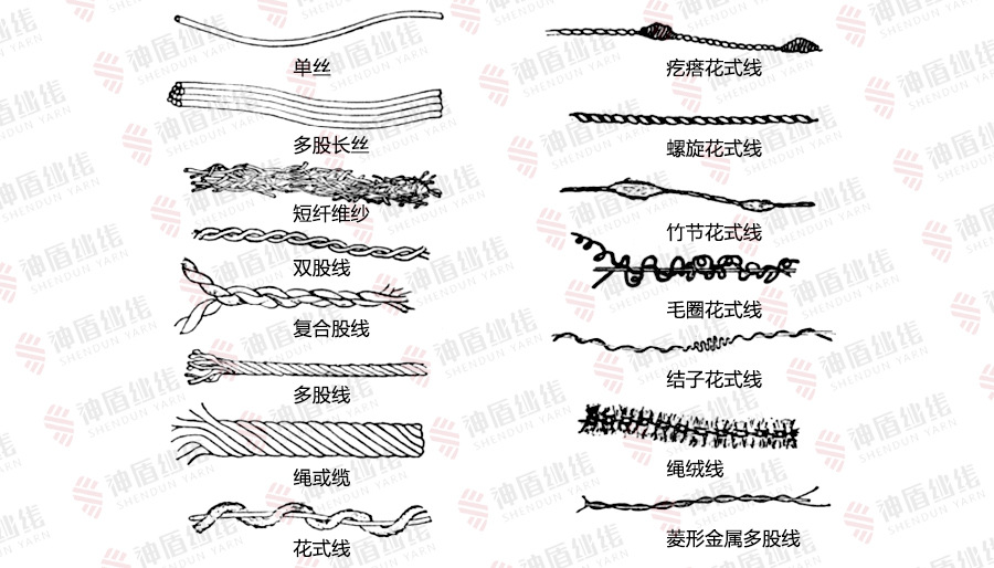 北方纤维讲堂——纱线分类