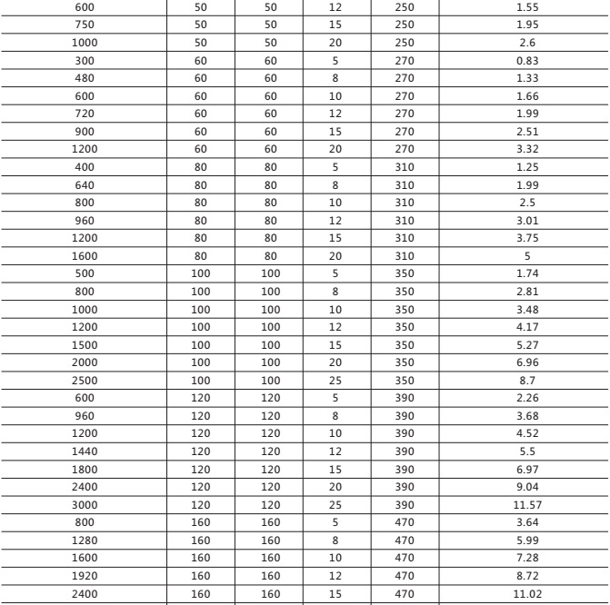 厂家直销大电流铜带软连接 可弯曲铜箔软连接定制 铜软连接定制