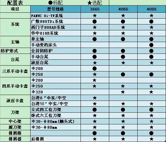 供应新款沈阳机床厂cak4065数控车床