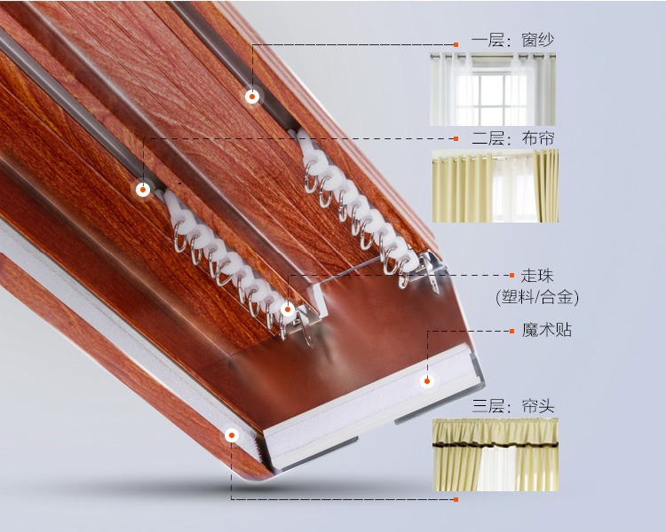 特价新品加厚窗帘杆铝合金静音双轨直轨窗帘盒侧顶装窗帘轨道