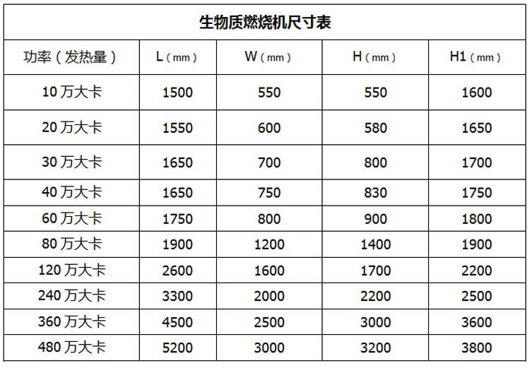 无尘环保生物质燃烧炉 大型锅炉生物质颗粒燃烧机 厂家直销