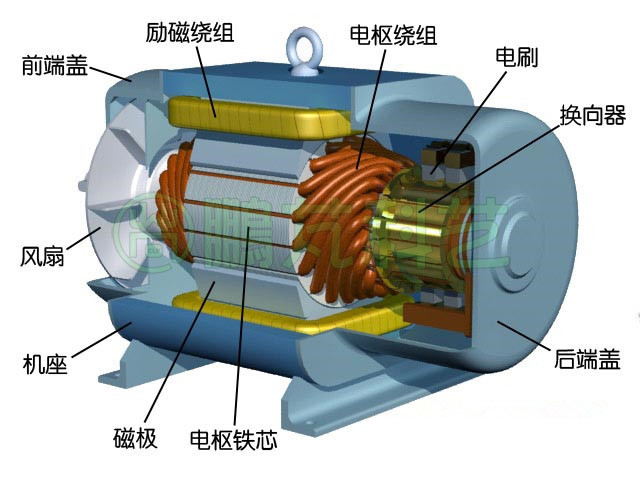 冷柜电机 串激电机冷却塔新型铝合金电机永磁直流电机6)电动机的定额