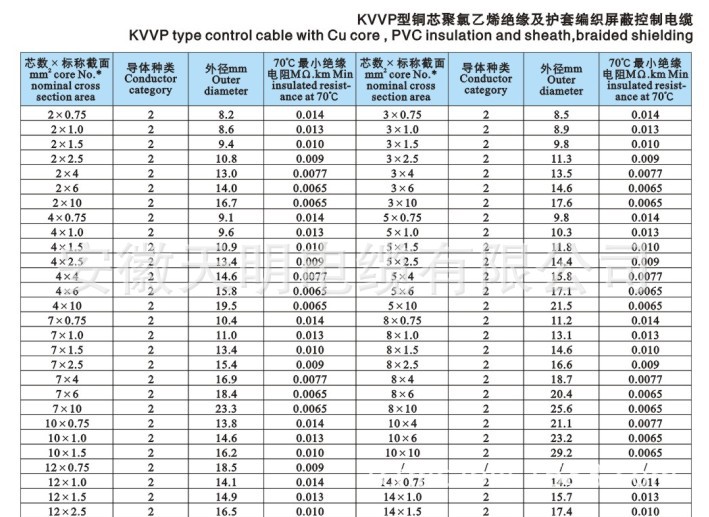 电缆厂家直销 zr-kvvp系列铜芯国标阻燃控制电缆价格 .