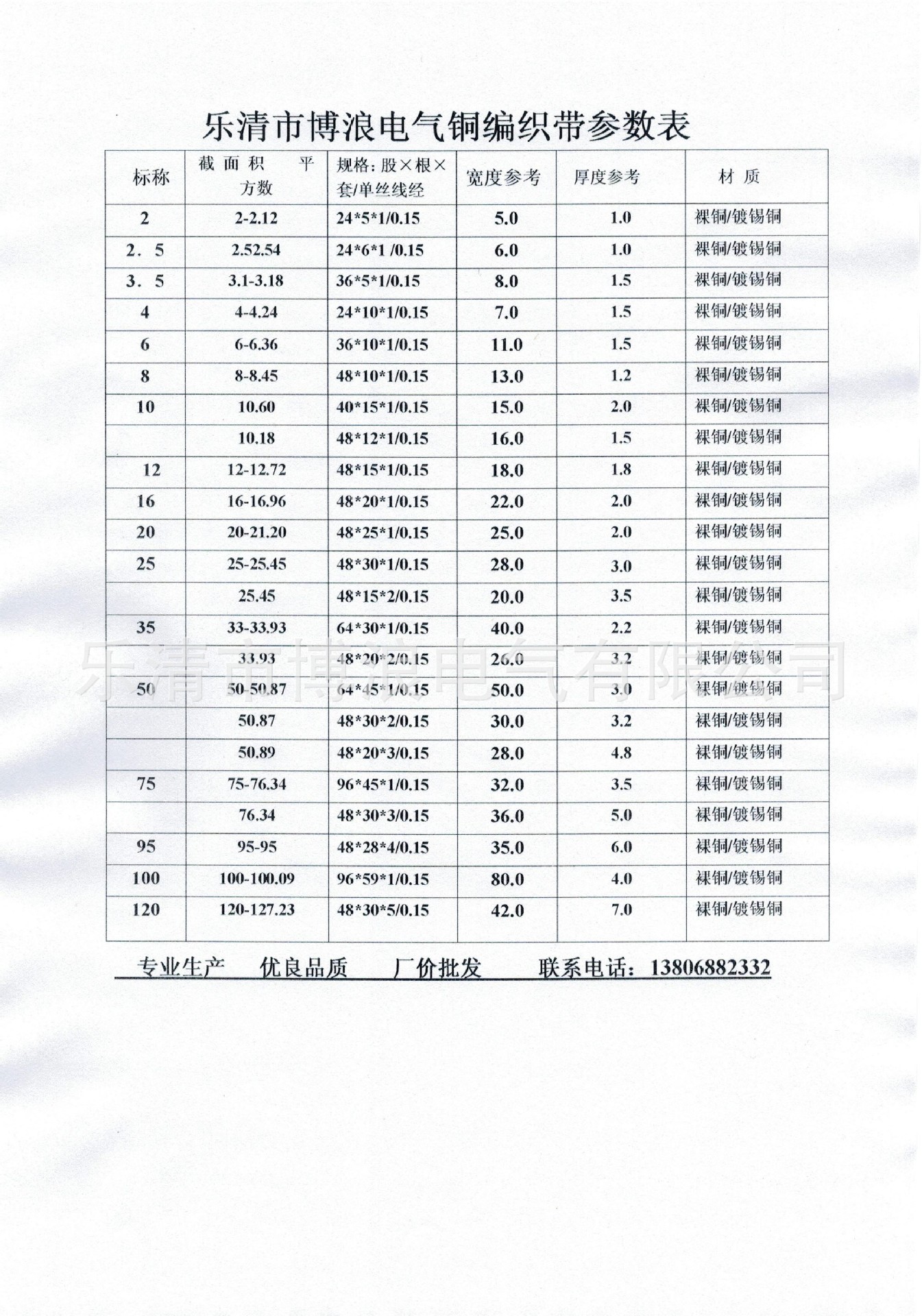 镀锡铜编织网管,用于接地,导电带