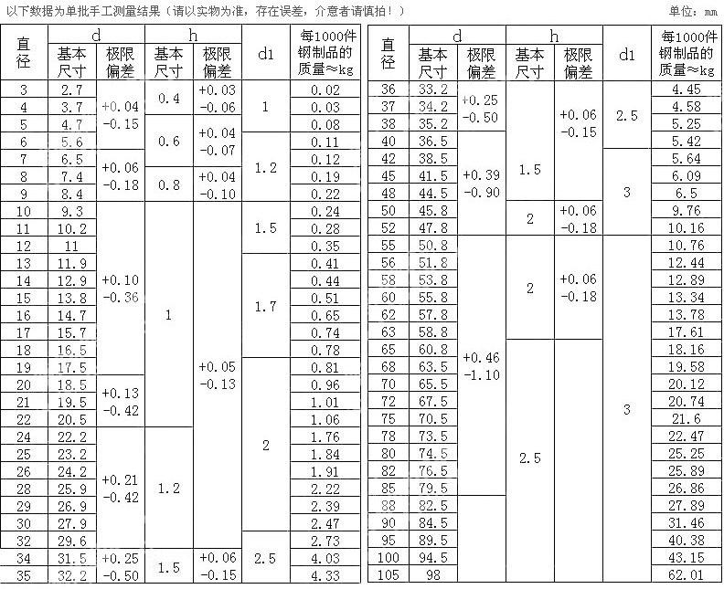 轴用挡圈外卡卡簧c型卡簧gb894轴用弹性挡圈65猛m4m30系列