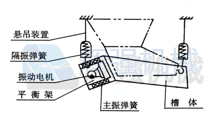 现货供应全自动xzg振动给料机 板式送料机喂料机 振动放矿机