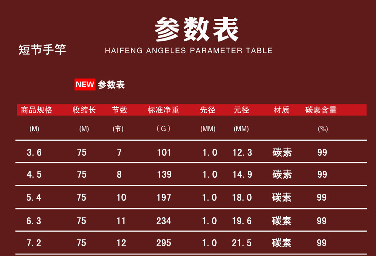 劲龙碳素钓鱼竿3.6 4.5 5.4 6.3 7.2米溪流竿超轻硬渔具短节手竿