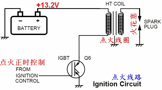 汽车点火线圈oem28244734251818139641426019005277