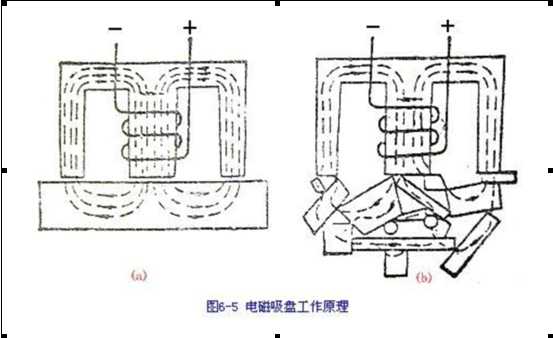 厂家直起重电磁吸盘mw5-165l/1 起重电磁铁 吊装废钢用电磁吸盘