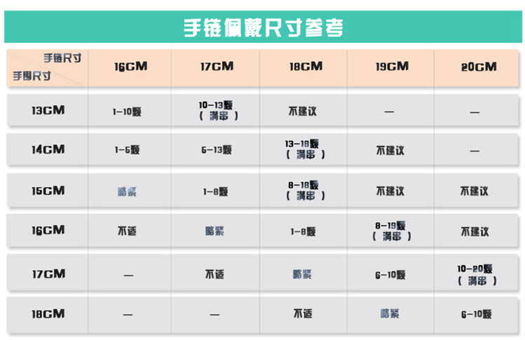 潘多拉手链的尺寸参考
