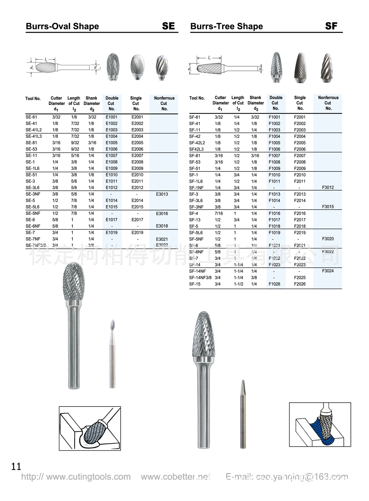 sf弧形圆头 英制产品厂家直销外贸品质硬质合金旋转锉刀 电动磨头
