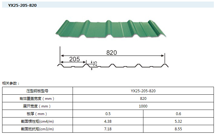 【直销836型 992型彩钢瓦 镀锌瓦楞板压型钢板瓦供应】价格,批发,供应